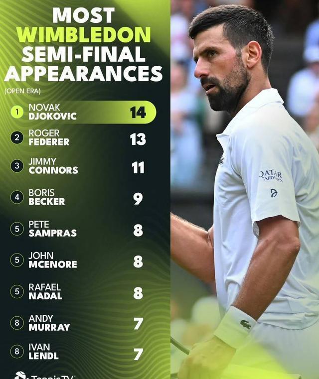 蒙特卡洛大师赛翻盘澳网，德约科维奇状态火热