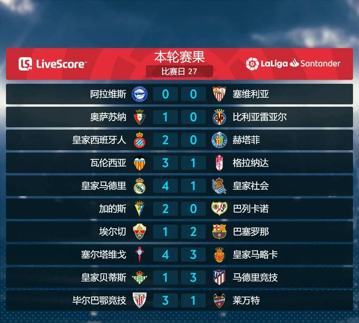 毕尔巴鄂主场大胜，保持胜率领跑积分榜