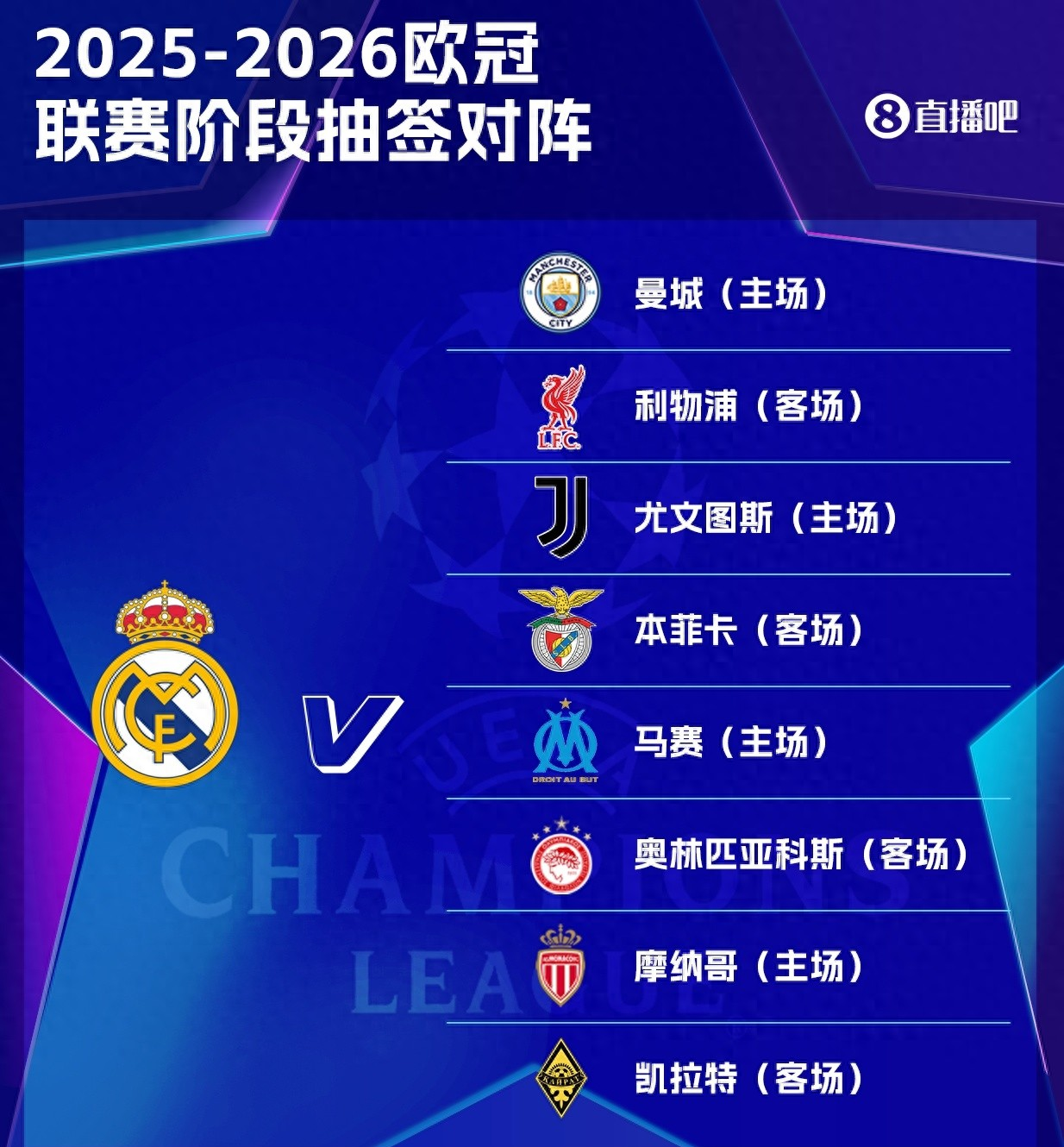 皇马遗憾未能胜利，欧冠赛场对手强劲